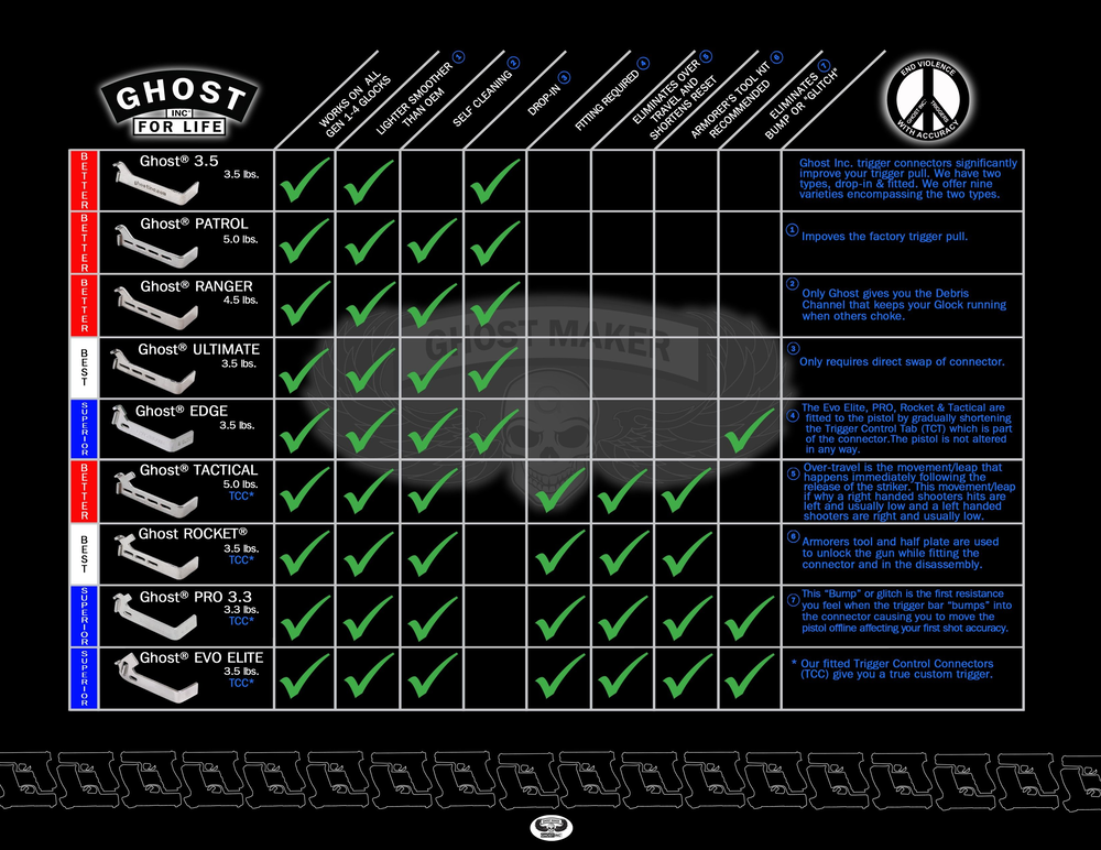 Prerywacze do Glock produkcji Ghost inc.