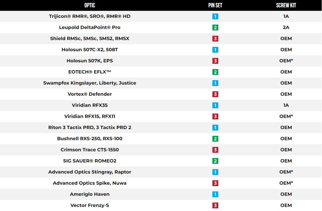 tabela-pinow-echelon